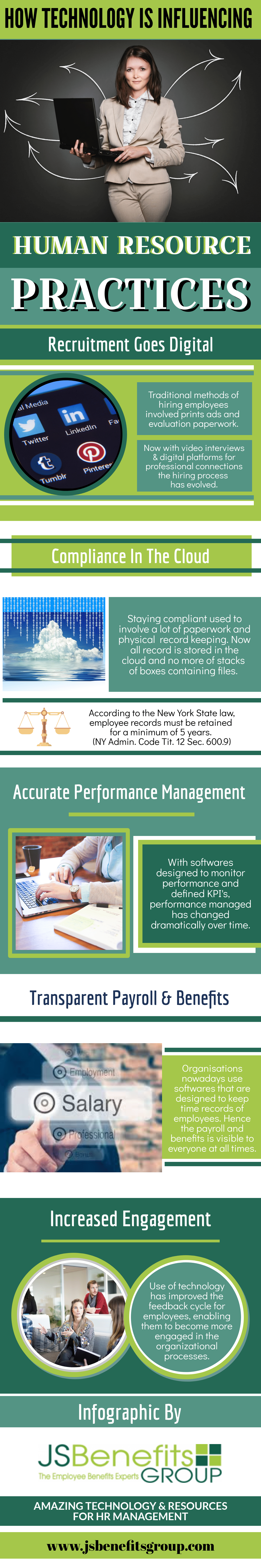 Technology Influencing Human Resource Practices