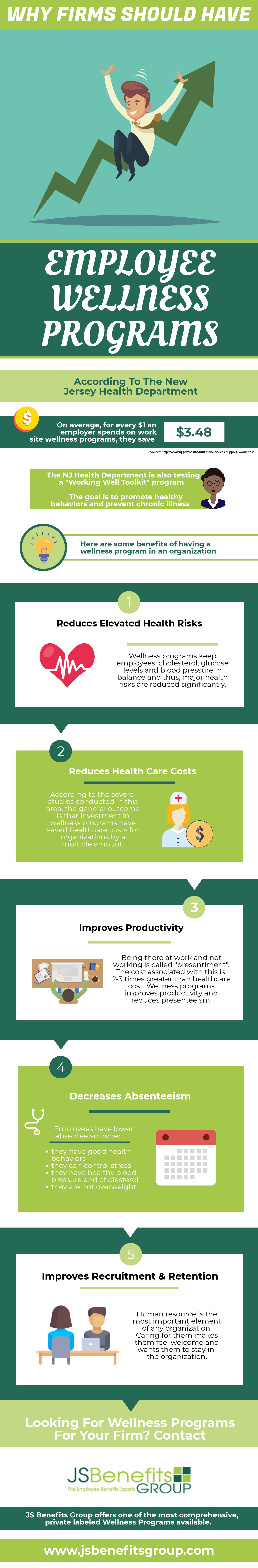 Why Firms Should Have Employee Wellness Programs