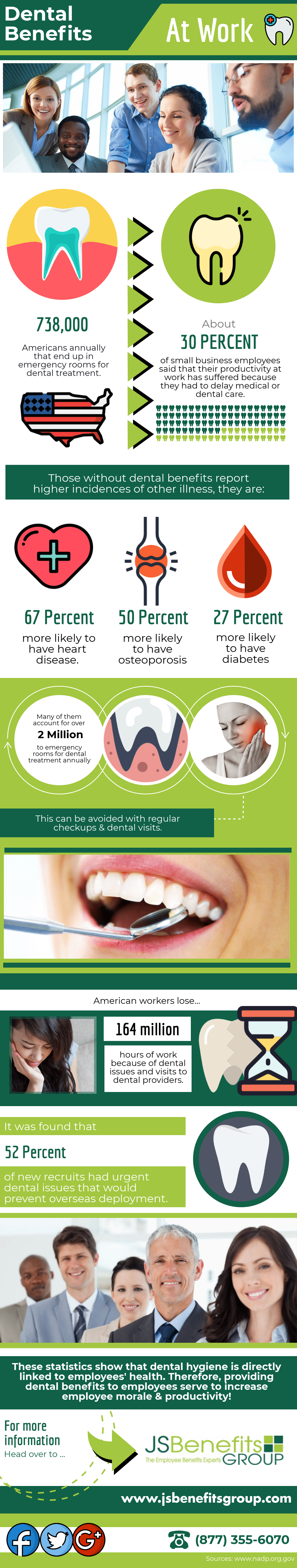 Dental Benefits At Work