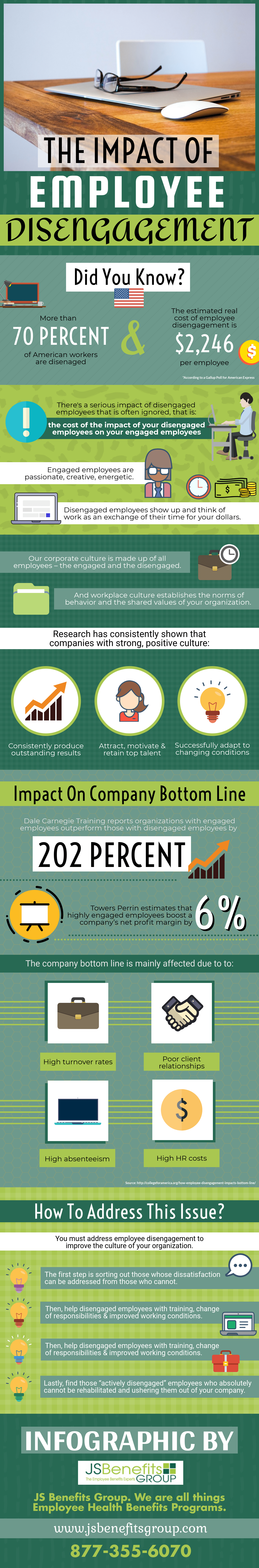 The Impact of Employee Disengagement