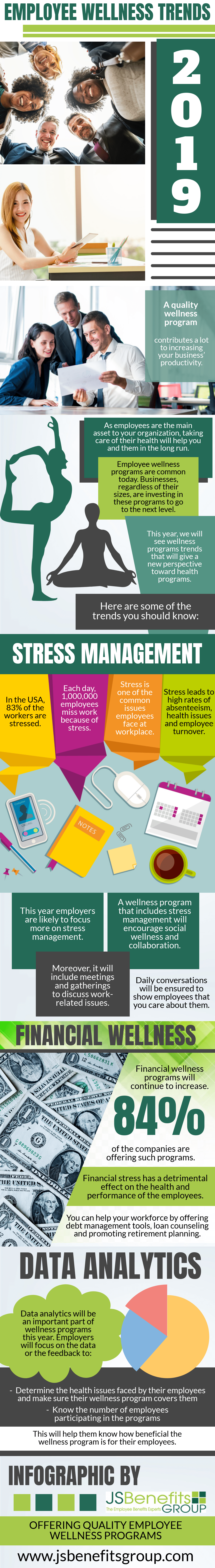 Employee Wellness Trends 2019
