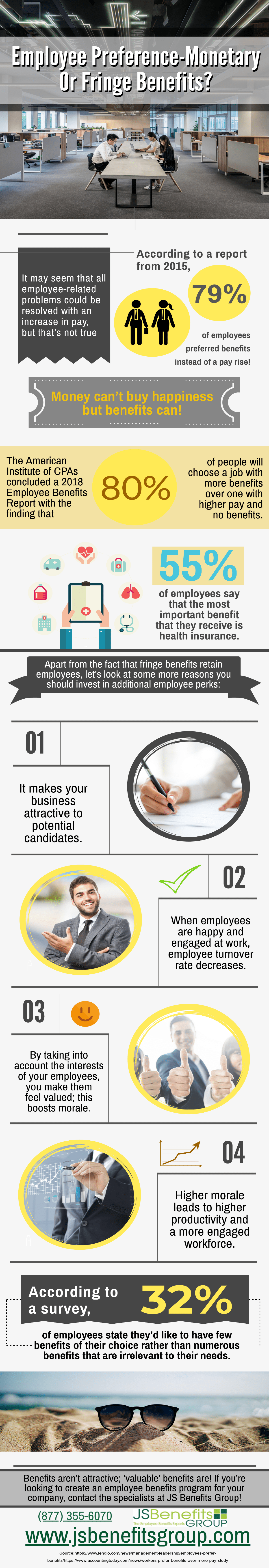 Employee Preference-Monetary Or Fringe Benefits